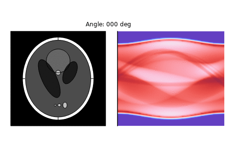 Sinogram animation