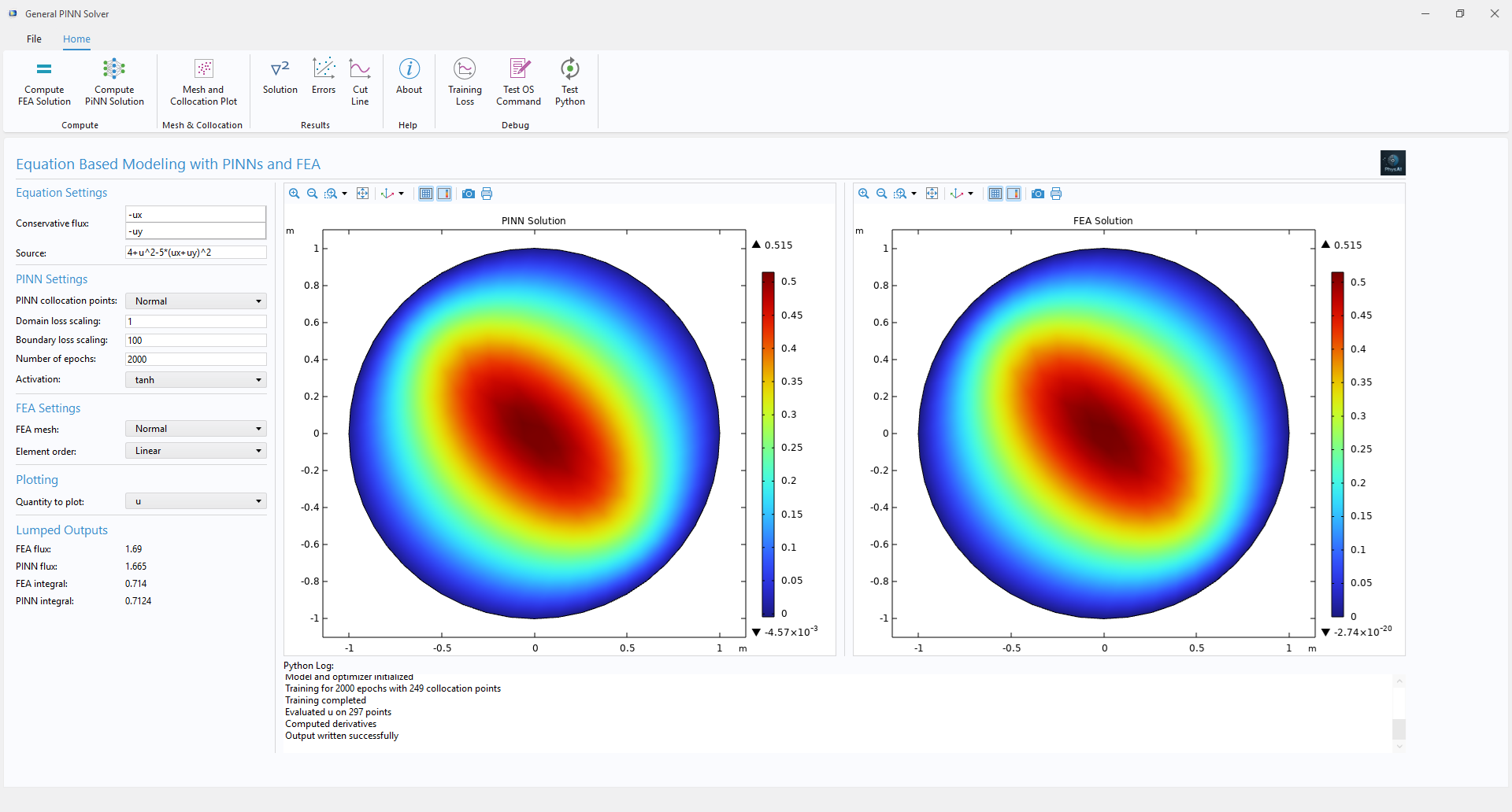 Equation based modeling using PINNs