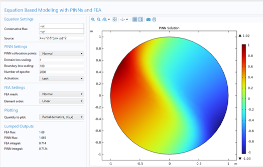 PINNs - Physics Informed Neural Networks