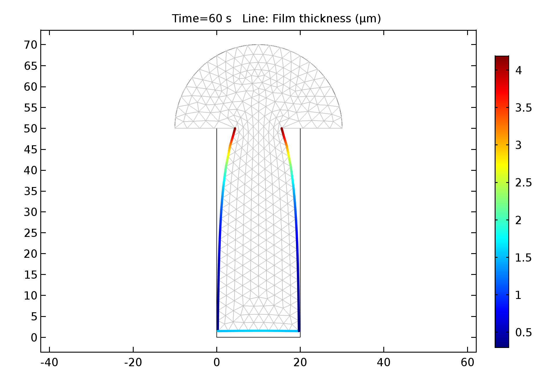 Rarefied molecular flow in a trench