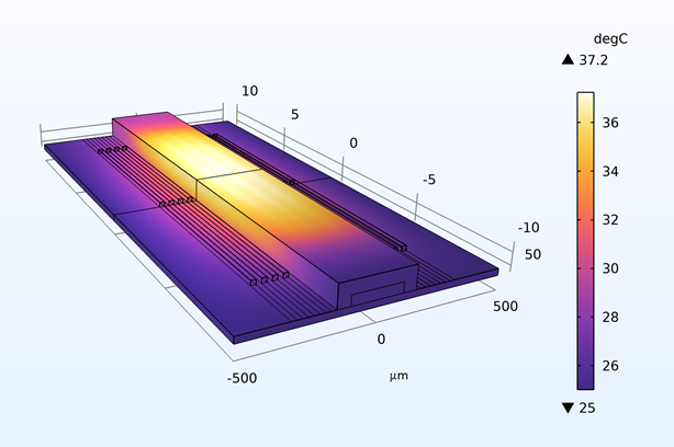 Thermal profile in an acoustophoretic cell sorting device